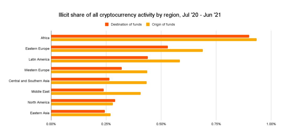 Las criptomonedas son populares en Europa del Este, pero realmente tienen un problema con Hydra