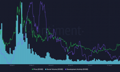 Estos podrían ser signos ocultos de un próximo rally para Dogecoin