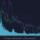 Estos podrían ser signos ocultos de un próximo rally para Dogecoin