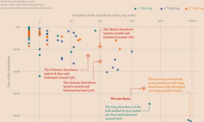 ¿Es este ciclo lento del mercado de Bitcoin simplemente una nube pasajera de aprensión?