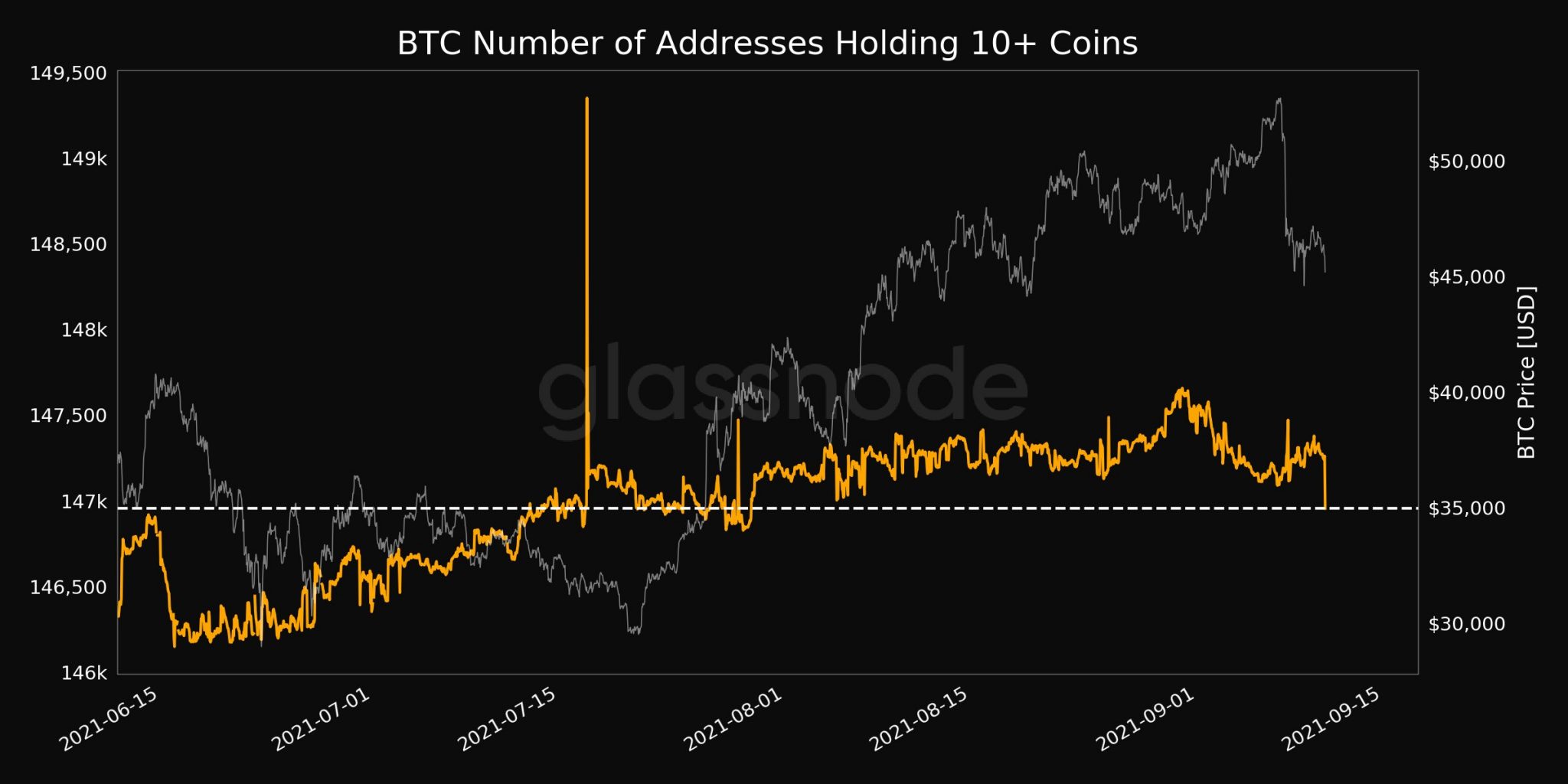 El aumento de compradores significa esto para Bitcoin en los próximos días