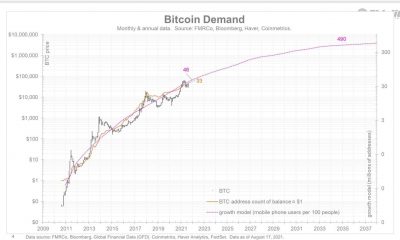 Por que Bitcoin tiene que agradecer al USD por surgir como el "próximo oro"