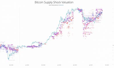 Esta es la razón por la que el valor de Bitcoin debería ser de $ 55,000 en este momento.