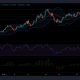 Análisis de precios de EOS, Ethereum Classic y DASH: 02 de septiembre