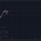 EOS necesita cumplir con estas condiciones antes de buscar más ganancias del 4.6%