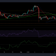 Análisis de precios de EOS, BAT y Ethereum Classic: 25 de septiembre