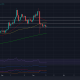 ¿Es hora de que los comerciantes de Ethereum Classic se preparen para más pérdidas?