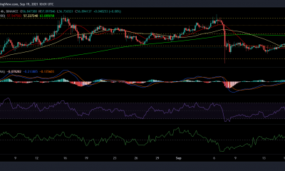 Ethereum Classic, Binance Coin y ATOM Price Analysis: 19 de septiembre