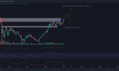 Ethereum a $ 4,000 dependerá de que se cumplan primero estas condiciones