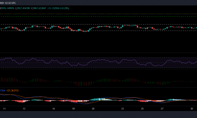 Análisis de precios de Ethereum, IOTA y Uniswap: 03 de septiembre