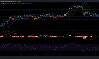 Análisis de precios de Ethereum, NEO y Dogecoin: 16 de septiembre