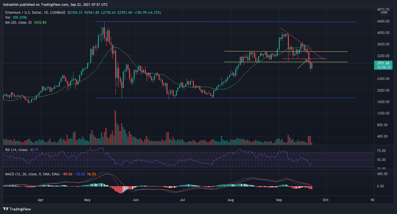 Análisis de precios de Ethereum, Solana, VeChain: 22 de septiembre