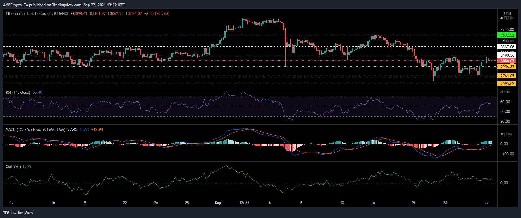 Análisis de precios de Ethereum, Solana y EOS: 27 de septiembre