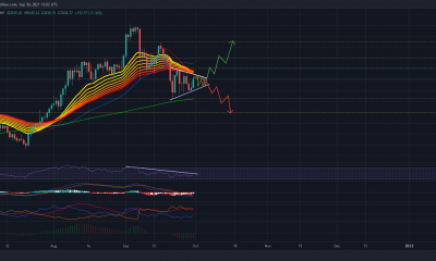 Ethereum: compradores y vendedores parlamentan a $ 3,000 a medida que toma forma un triángulo simétrico