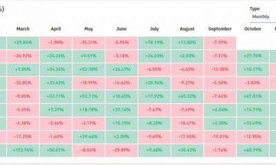 He aquí por qué la carrera alcista de Bitcoin continuará en el cuarto trimestre a pesar de la venta masiva de septiembre