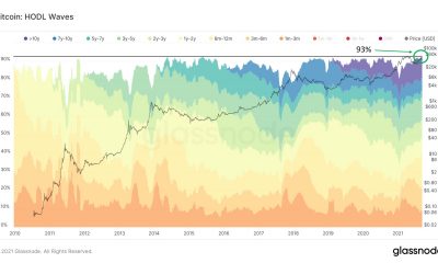 La dinámica de la oferta sugiere que Bitcoin puede competir por $ 100k si ...