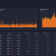 Más de 40 días después del EIP-1559 de Ethereum, aquí es donde se encuentra