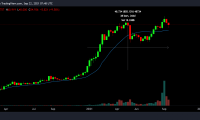 ¿Puede FTT seguir el ejemplo de Binance Coin para volverse parabólico?