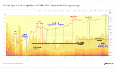 ¿Bitcoin está en la cúspide de una cima generacional o un segundo rally?