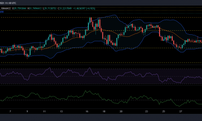 Análisis de precios de Chainlink, Solana y NEO: 03 de septiembre