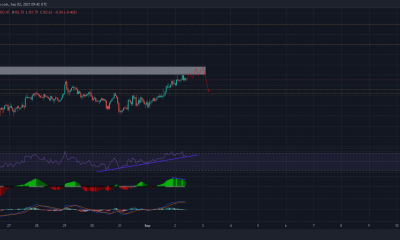 Litecoin: ¿Es hora de que los compradores del mercado se tomen un respiro?