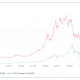 Ethereum voltear Bitcoin es poco probable a menos que se cumpla esta condición