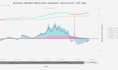 ¿Bitcoin verá un 'rebote de lástima' antes de bombear a $ 64,000 y más?