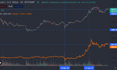 Bitcoin: esta podría ser la historia detrás de los ejecutivos de MicroStrategy que descargan acciones