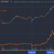 Bitcoin: esta podría ser la historia detrás de los ejecutivos de MicroStrategy que descargan acciones