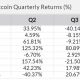 ¿El cuarto trimestre de 2021 verá a Bitcoin alcanzar los 64.000 dólares de nuevo, y mucho menos los 100.000 dólares?