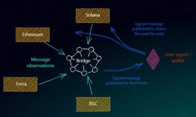 'Puente de token de agujero de gusano' para permitir la transferencia de token a través de Ethereum, Solana