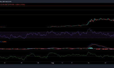 Análisis de precios de Solana, COSMOS y Ethereum Classic: 04 de septiembre