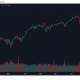 La correlación entre Bitcoin y S&P 500 tiene estas implicaciones