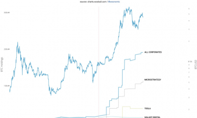 ¿Es la juerga de Bitcoin de MicroStrategy simplemente sobre 'comprar la caída'?