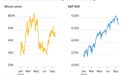 Bitcoin v. S&P 500: 'Esto parece una reacción exagerada de los especuladores si ...'