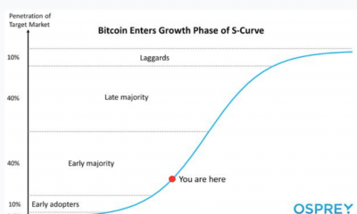 Bitcoin: esto es lo que puede esperar durante los próximos 12 meses