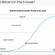 Bitcoin: esto es lo que puede esperar durante los próximos 12 meses