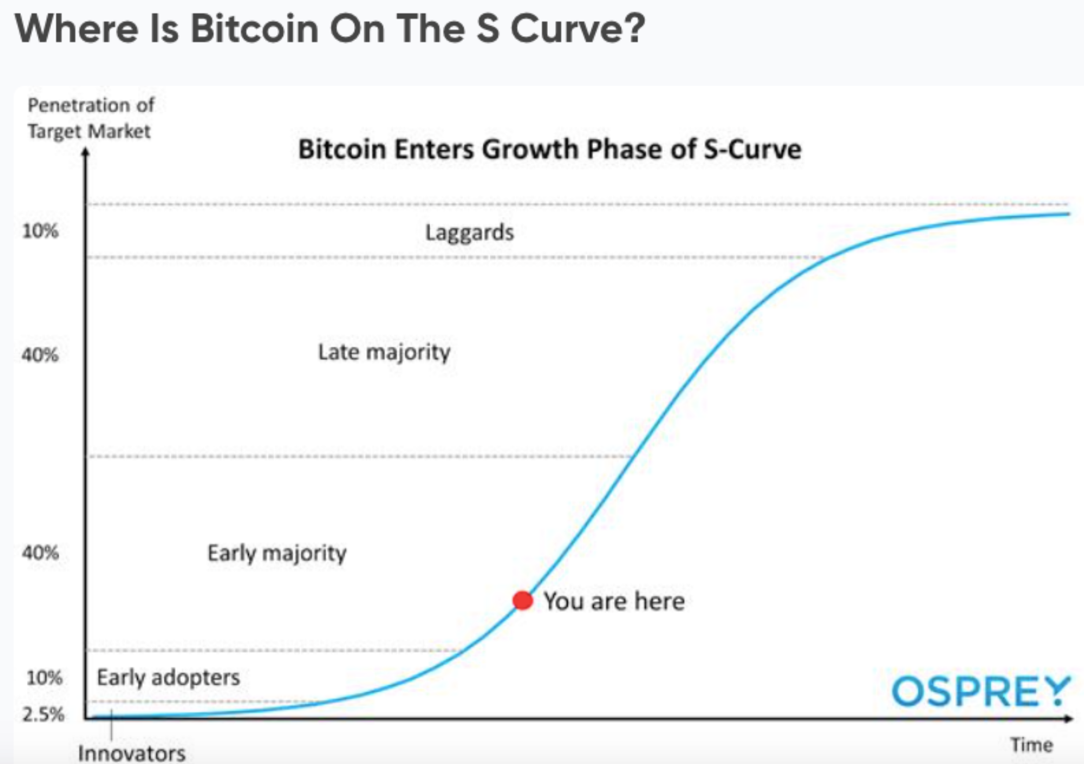 Bitcoin: esto es lo que puede esperar durante los próximos 12 meses