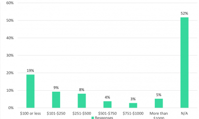 Tendencias de inversión en criptomonedas en los EE. UU., 6 meses en el pasado y el futuro