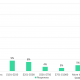 Tendencias de inversión en criptomonedas en los EE. UU., 6 meses en el pasado y el futuro