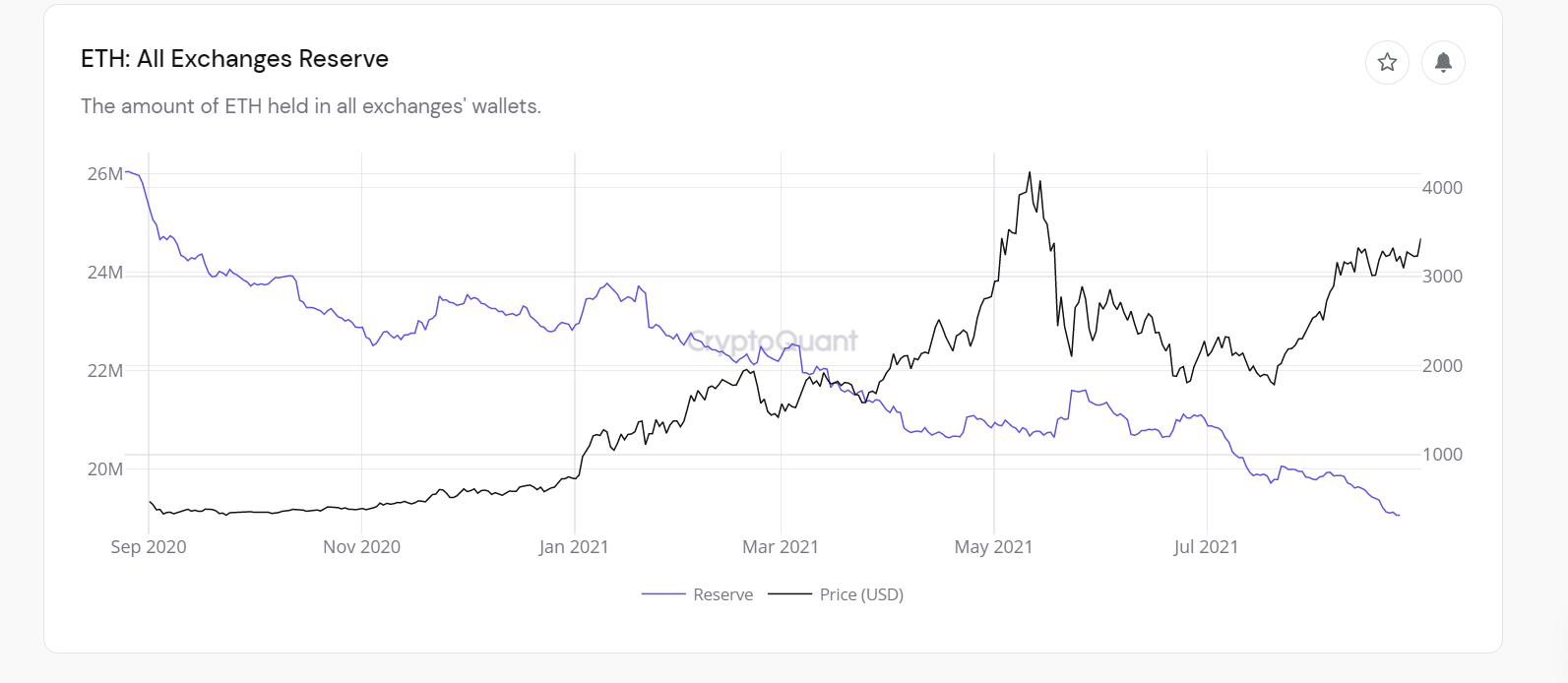 El "peor caso de Bitcoin es probablemente $ 200k", pero ¿puede Ethereum "superarlo dramáticamente"?