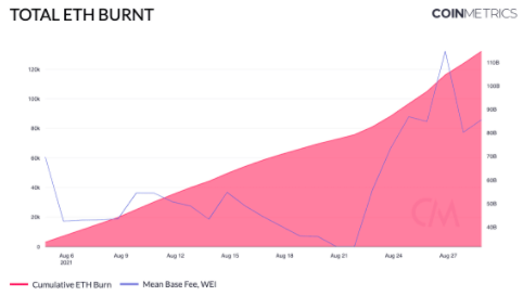 Ethereum a $ 8k puede ser inverosímil, pero esta es la razón por la que es muy posible