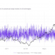 Evaluando la probabilidad de que Ethereum aumente a $ 4500 pronto