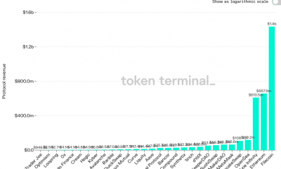 Que hace que Filecoin, Graph sea viable para inversiones a largo plazo, junto con Ethereum