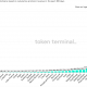 Que hace que Filecoin, Graph sea viable para inversiones a largo plazo, junto con Ethereum