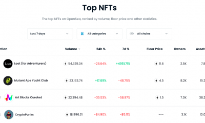 Una introducción al efecto "LOOT" en la red de Ethereum que no conocía