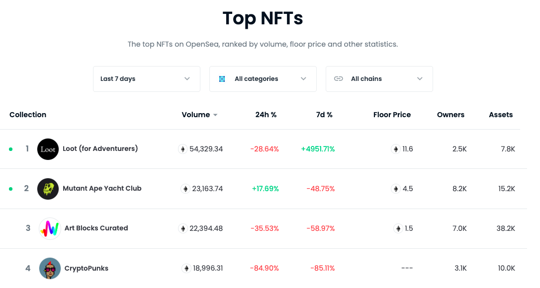 Una introducción al efecto "LOOT" en la red de Ethereum que no conocía