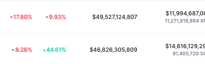 Aquí es donde XRP se encuentra en su tira y afloja con Solana