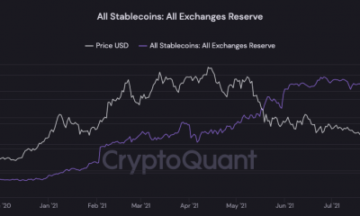 Bitcoin: ¿La fase de recuperación ya está en marcha en este momento?