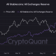 Bitcoin: ¿La fase de recuperación ya está en marcha en este momento?